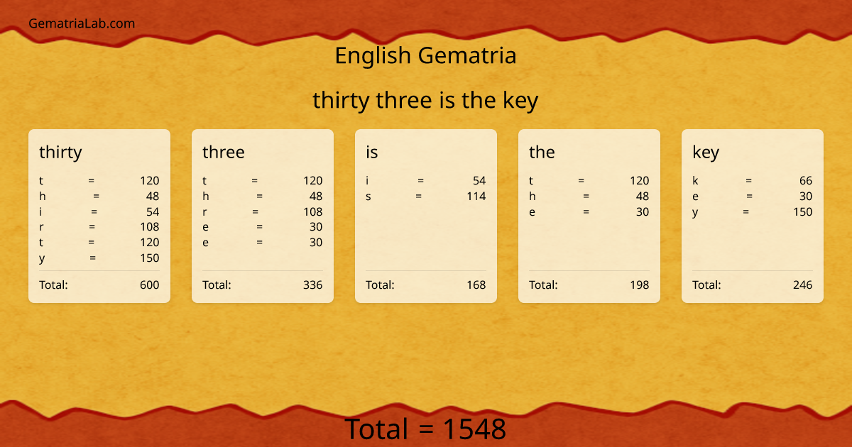 thirty three is the key in english Gematria